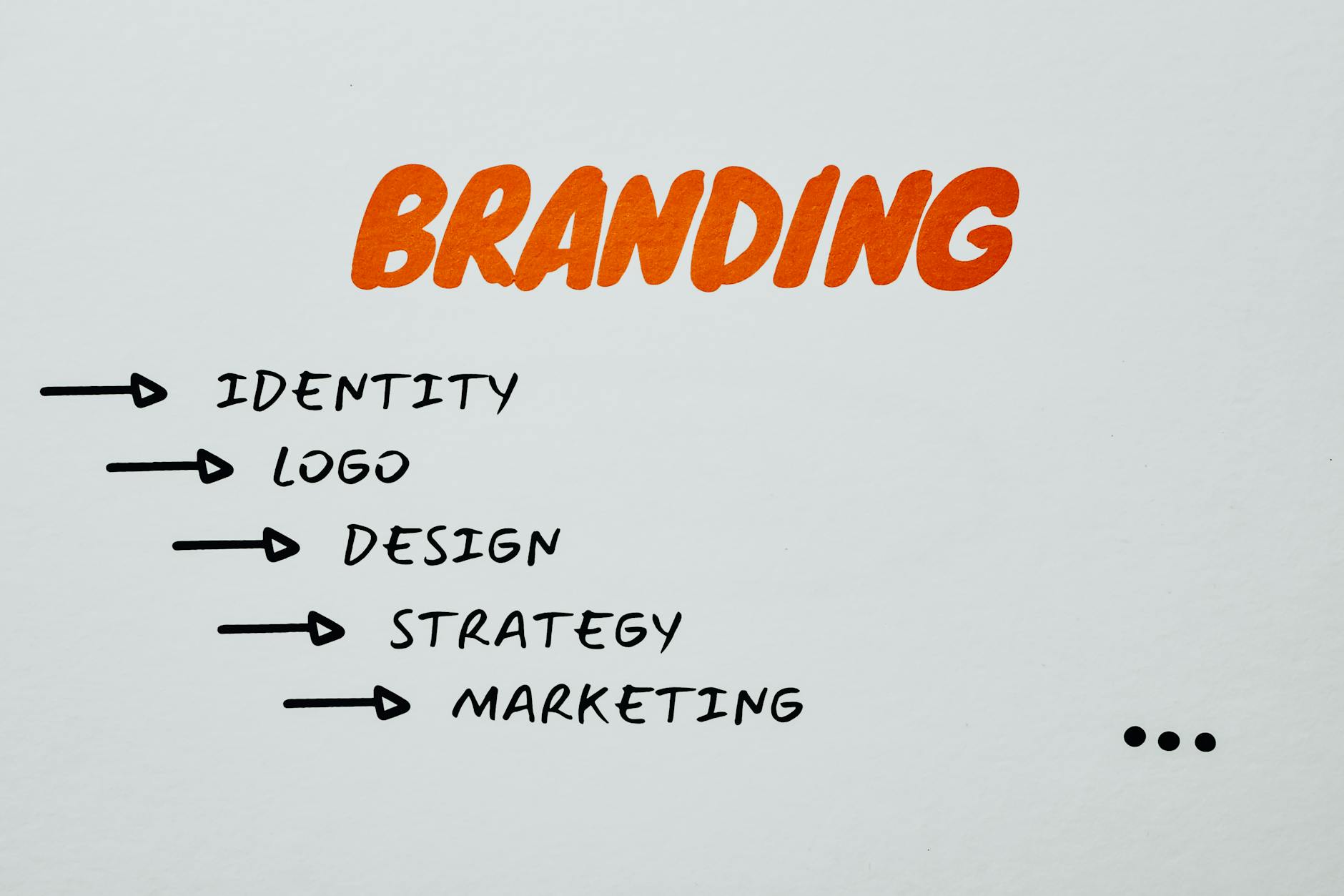 KB Marketing - Visual representation of branding, identity, and marketing strategies.